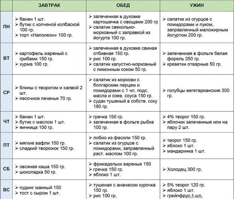 Menu para sa linggo sa -60 system